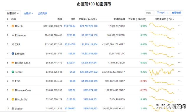 国内发行的区块链数字货币有哪些<strong></p>
<p>泰达币交易所</strong>？有多少？