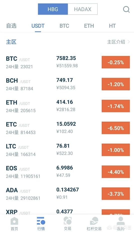 XRP usdt;XRP btc;XRP eth这三有什么区别<strong></p>
<p>泰达币交易所</strong>？