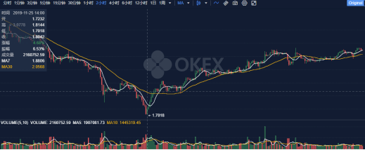 OKEx公告透露重要信息<strong></p>
<p>欧易okex</strong>，OKB币值前景乐观