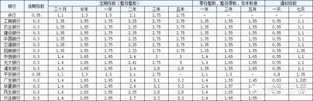 目前银行的存款利息是多少<strong></p>
<p>okex官方网站</strong>？10万元怎么存款可以获得更多的利息？