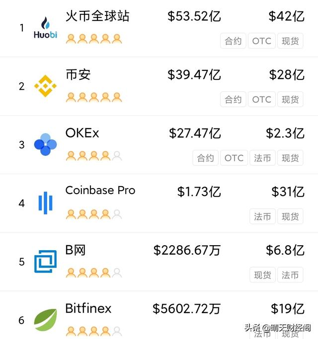 BTC投资可以用什么平台<strong></p>
<p>okex交易平台app下载</strong>？