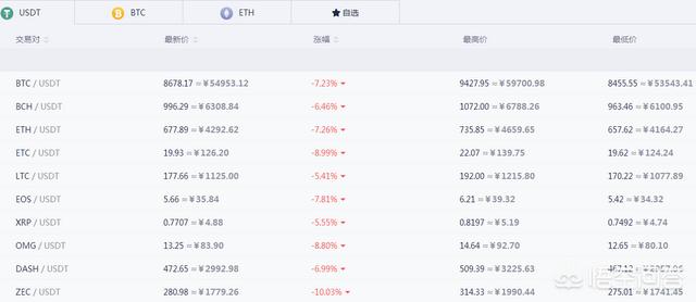 怎么用人民币买入虚拟货币进行交易<strong></p>
<p>okex交易平台app下载</strong>？
