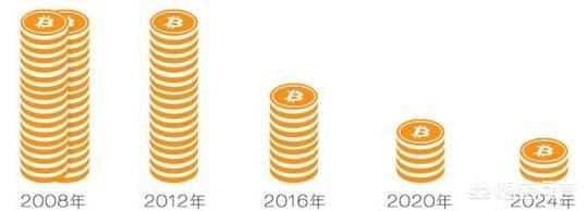 有观点认为这次比特币熊市将覆盖整个2019年<strong></p>
<p>okex爆仓</strong>，持续到2020年前你怎么看？