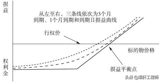 玩虚拟货币（比特币等）合约<strong></p>
<p>okex爆仓</strong>，从小资金翻到百万级别难度有多大？