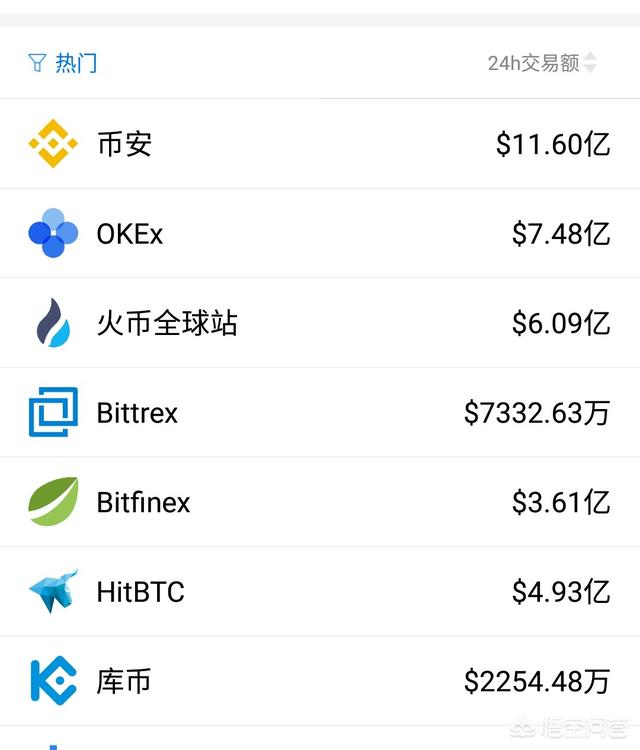 国内好的数字货币交易所有哪些<strong></p>
<p>okex合约交易</strong>？