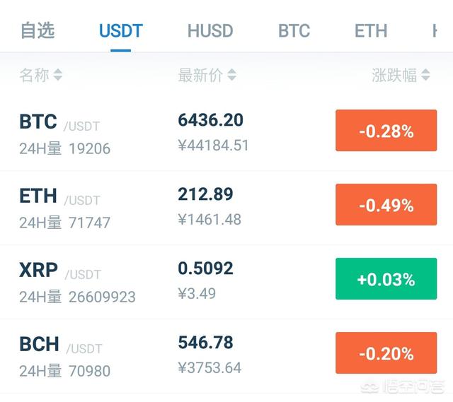 国内好的数字货币交易所有哪些<strong></p>
<p>okex合约交易</strong>？