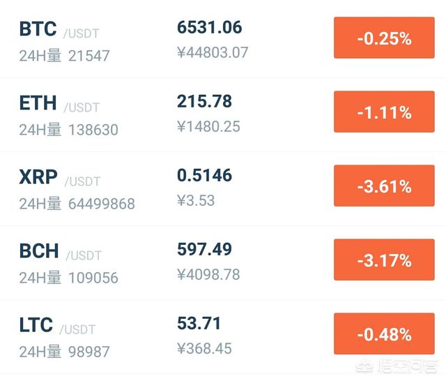 11月9日比特币期货交割后这两天轮番上涨的瑞波、比特现金走势会如何<strong></p>
<p>okex期货</strong>？