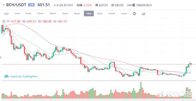 11月9日比特币期货交割后这两天轮番上涨的瑞波、比特现金走势会如何<strong></p>
<p>okex期货</strong>？