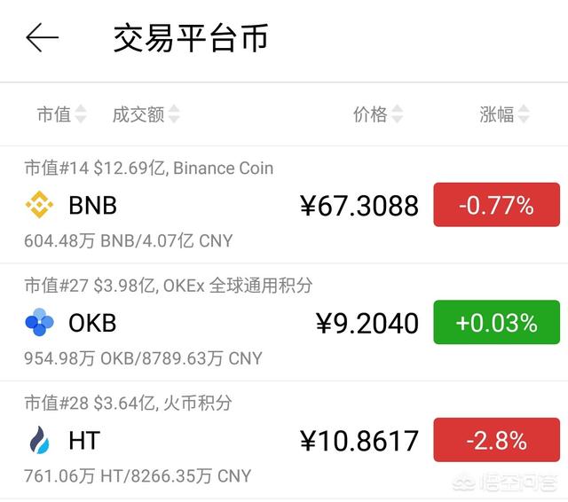 OKB现在的价格可以抄底了吗<strong></p>
<p>okex期货</strong>？为什么？