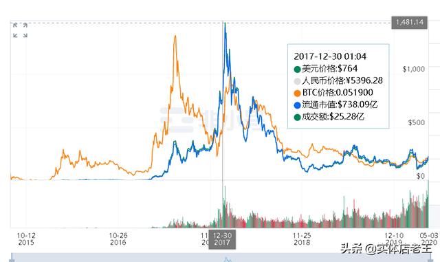 币圈三步：炒币不屯币<strong></p>
<p>okex期货</strong>，屯币不如守币，守币不如产币，对吗？