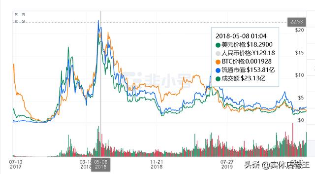 币圈三步：炒币不屯币<strong></p>
<p>okex期货</strong>，屯币不如守币，守币不如产币，对吗？