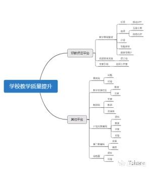 你手机里必备的软件都有什么<strong></p>
<p>okex苹果下载</strong>？