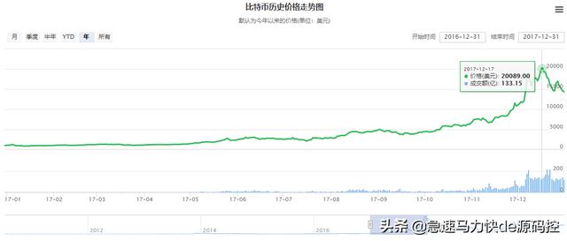 请问有人知道<strong></p>
<p>okex官网app</strong>，比特币吗？