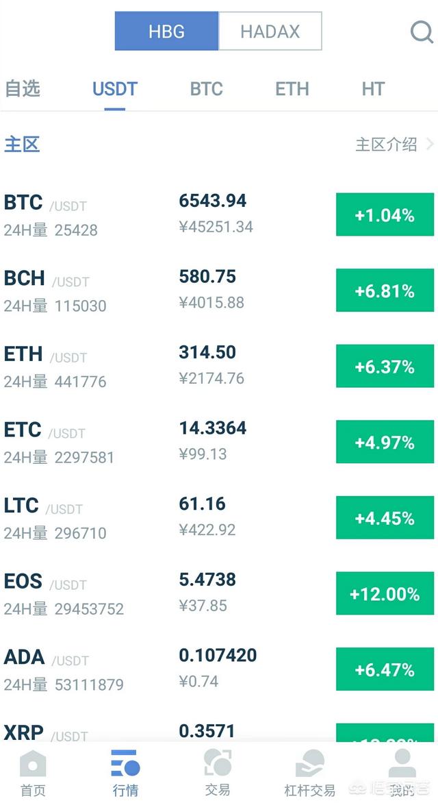 2018年有哪些虚拟货币值得买<strong></p>
<p>okex主流币</strong>？