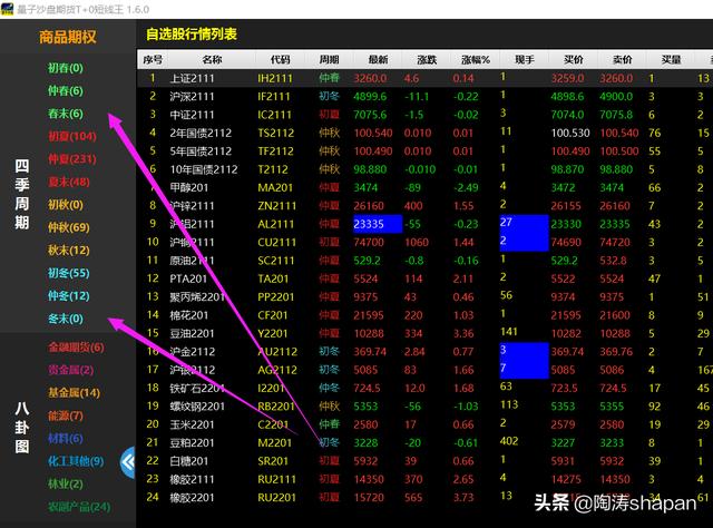 做期货用什么软件好<strong></p>
<p>欧易期货交易</strong>？