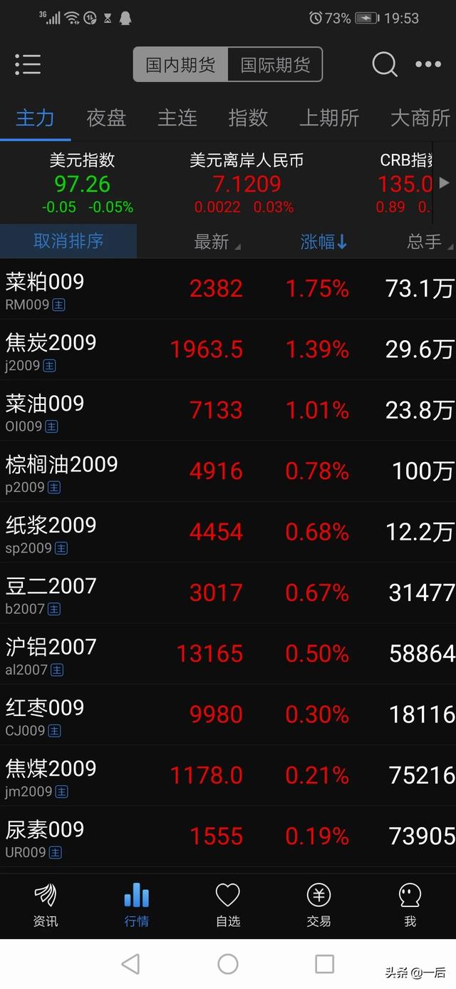 大宗商品、数字货币等期货投资平台哪个安全<strong></p>
<p>货币期货交易</strong>？