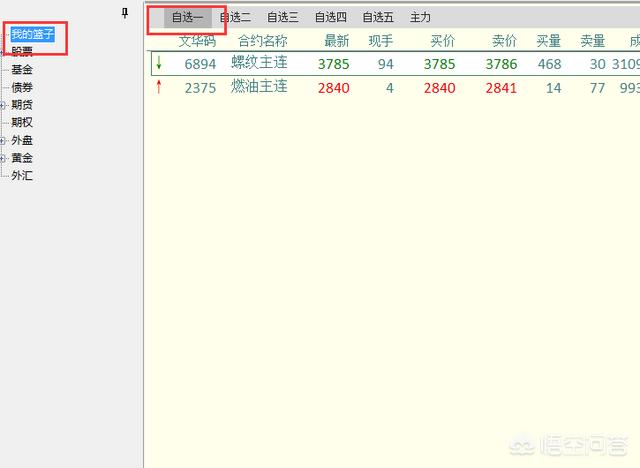 期货主力合约与自选合约的区别是什么<strong></p>
<p>期货合约</strong>？