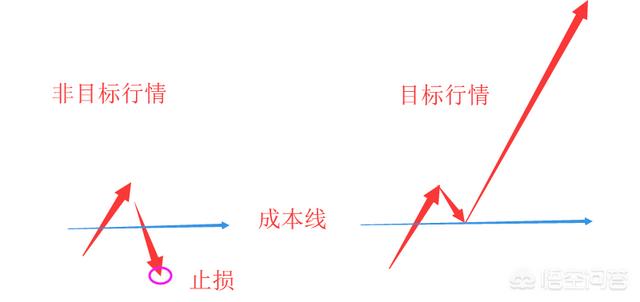 期货要怎么做<strong></p>
<p>期货交易</strong>？