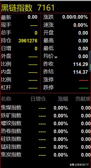 怎么看期货价格知道废旧金属行情价格<strong></p>
<p>期货现金币</strong>？