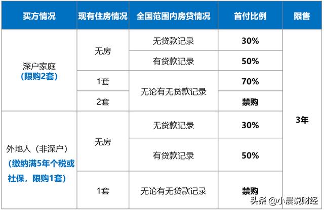 个人二手房买卖交易流程<strong></p>
<p>欧易交易流程</strong>？