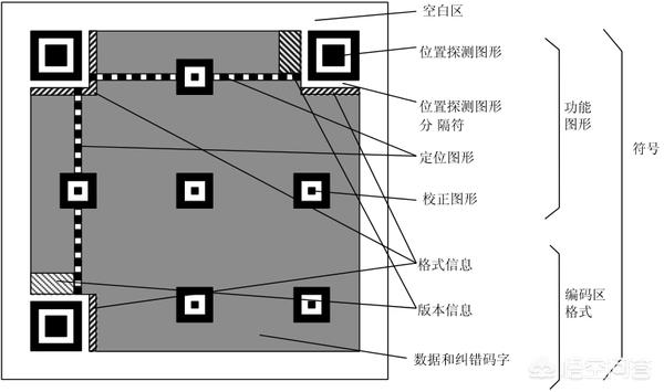 二维码到底是怎么做成的<strong></p>
<p>欧易二维码下载</strong>？