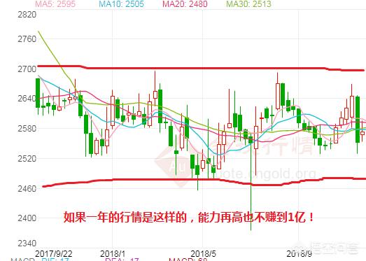 期货真的能一年用一万赚一个亿吗<strong></p>
<p>期货现金币</strong>？