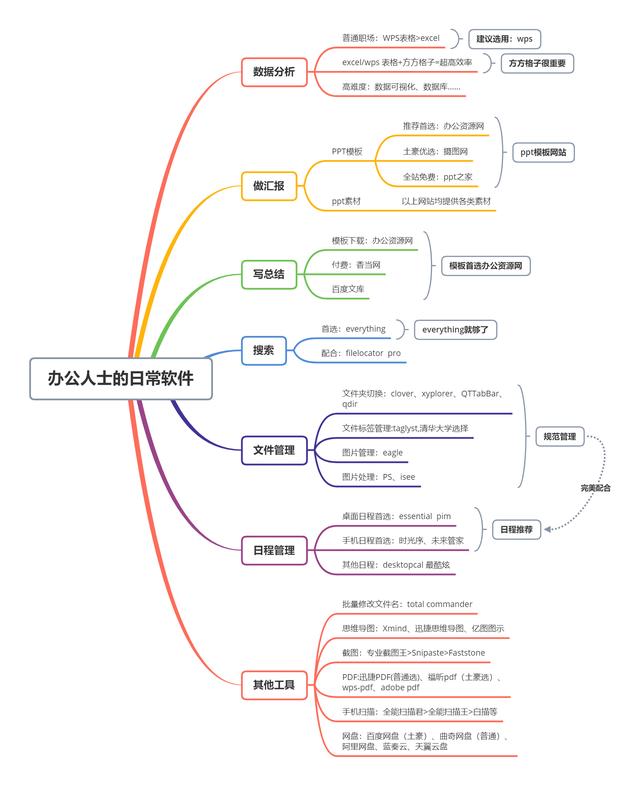 电脑上有哪些好用又常用的软件<strong></p>
<p>欧易电脑版</strong>？
