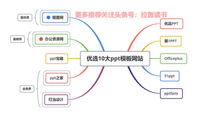 电脑上有哪些好用又常用的软件<strong></p>
<p>欧易电脑版</strong>？