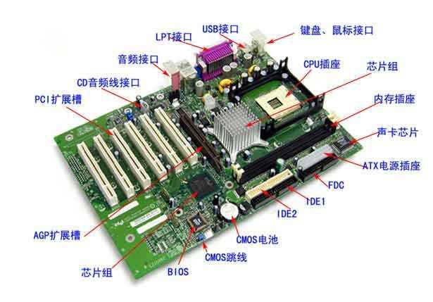 如何正确使用电脑<strong></p>
<p>电脑</strong>？