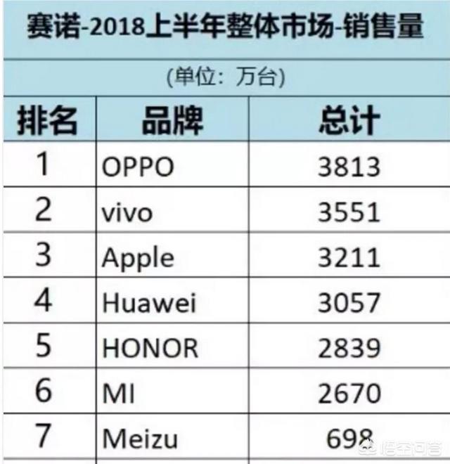在中国一千人中多少人用苹果手机<strong></p>
<p>苹果手机ios</strong>？