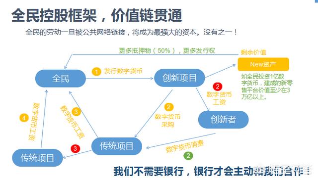 你们知道免费挖矿的数字货币吗<strong></p>
<p>okex软件</strong>？