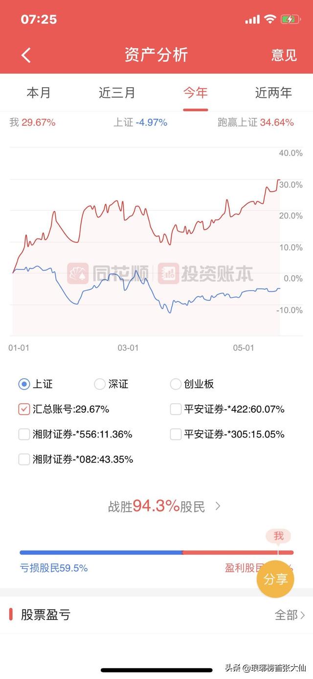 手机炒股app排行<strong></p>
<p>交易平台app</strong>？