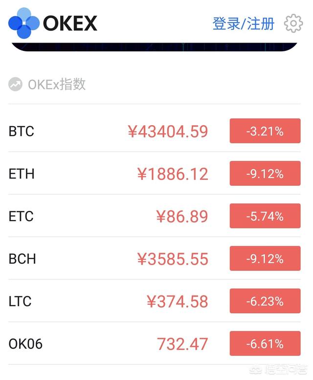 狗狗币、以太币等币都在哪里买的<strong></p>
<p>欧易怎么放币</strong>？