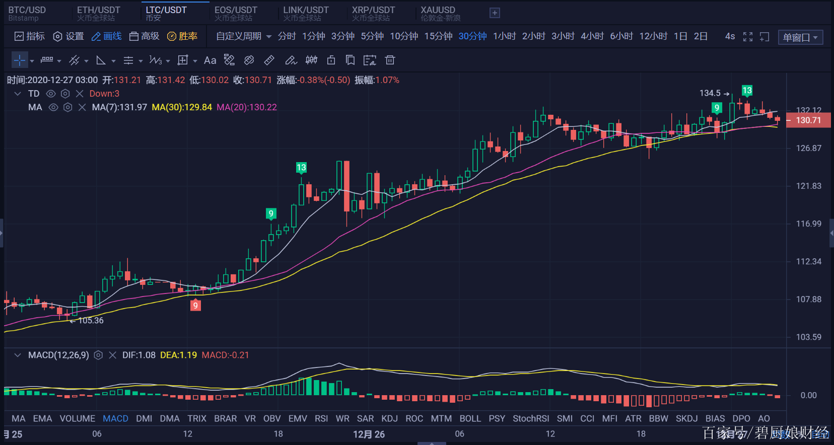 莱特币价格今日行情(比特币价格今日行情走势)