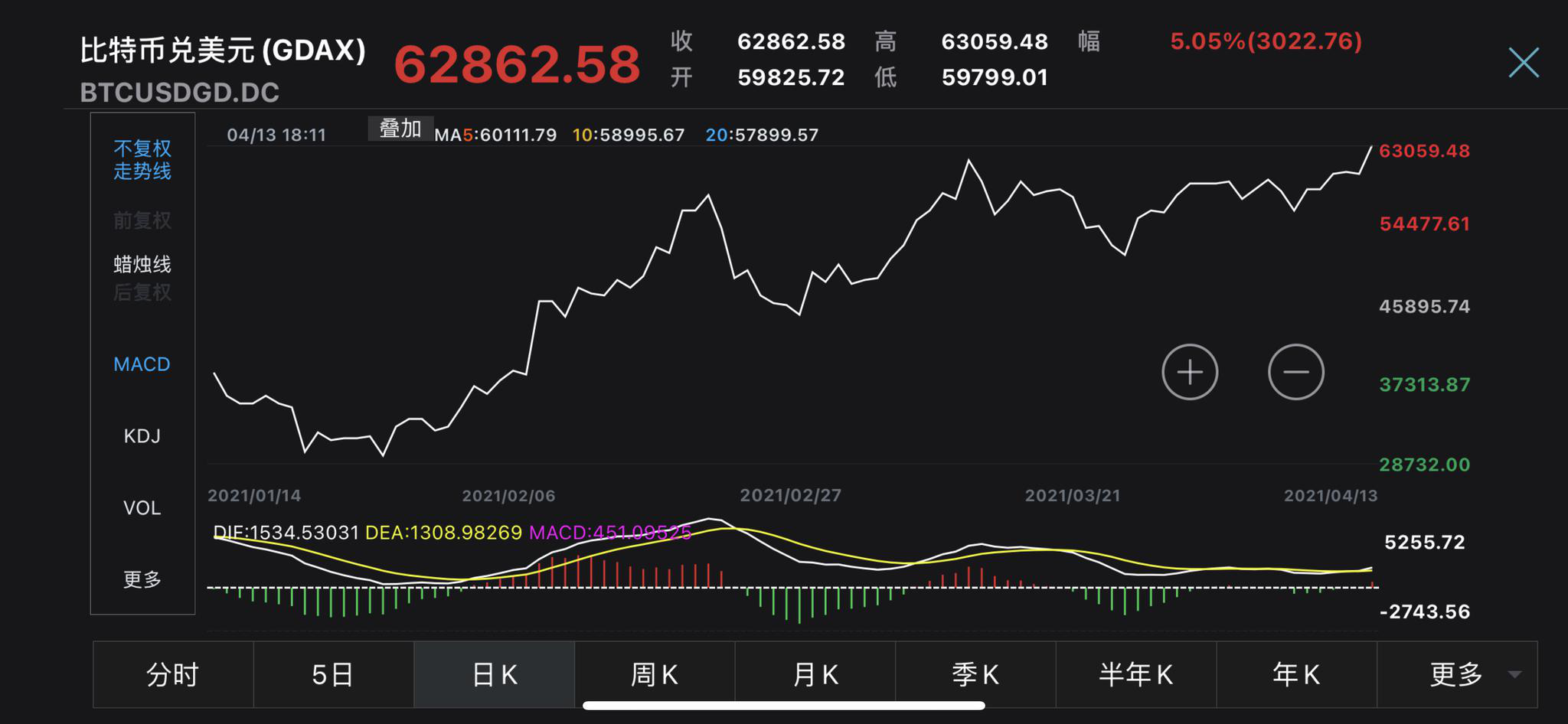 比特币价格今日行情(比特币价格今日行情多少钱一个)