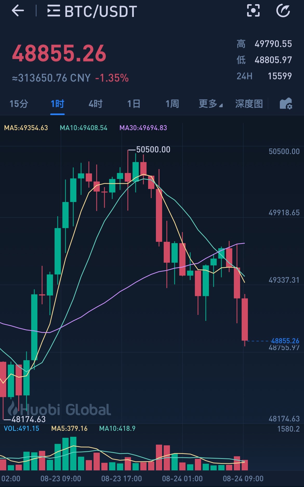 比特币价格今日行情(比特币价格今日行情图)