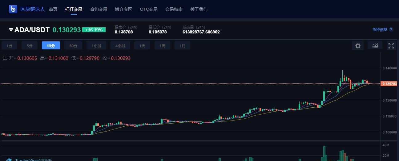 狗狗币行情(狗狗币行情非小号)