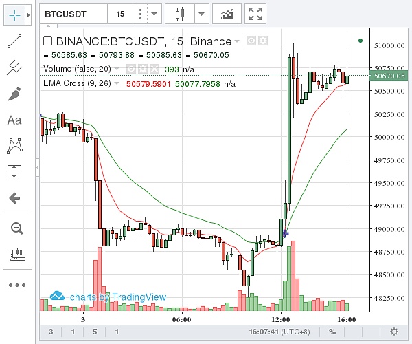 比特币价格今日行情(比特币价格今日行情人民币)