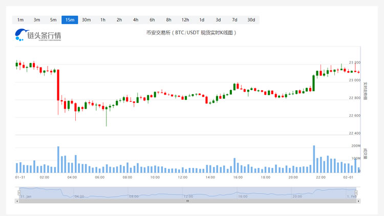 比特币今日的最新价格(比特币今日的最新价格行情美元)