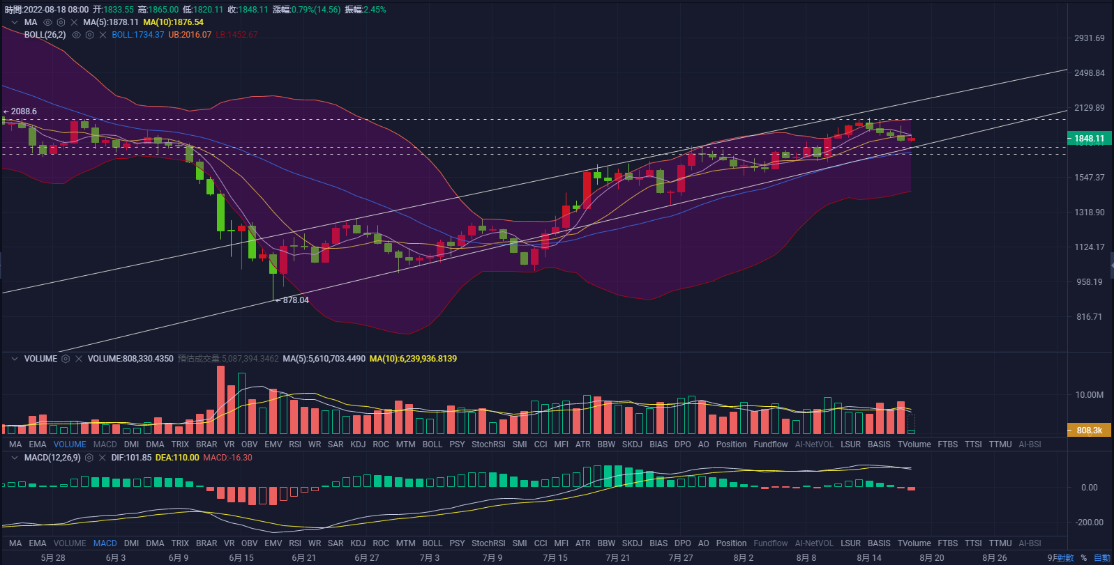 比特币今日的最新价格(比特币今日的最新价格英为)