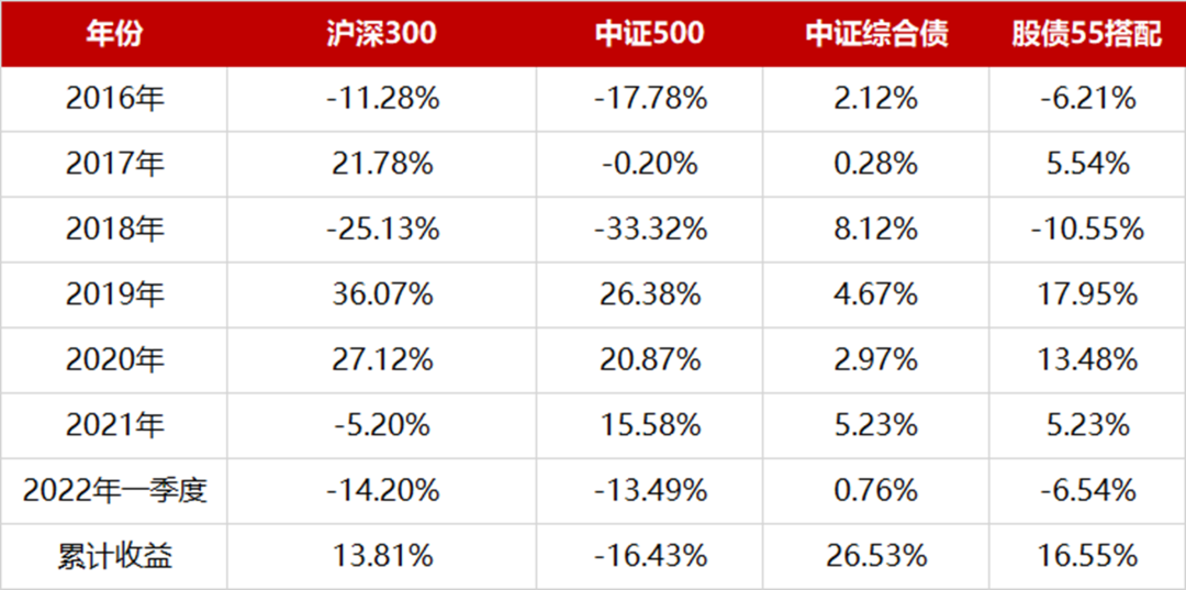 信托超越理财(信托理财最低门槛)