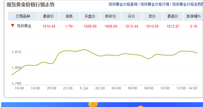 国内现货贵金属交易时间(贵金属交易时间贵金属开盘时间)