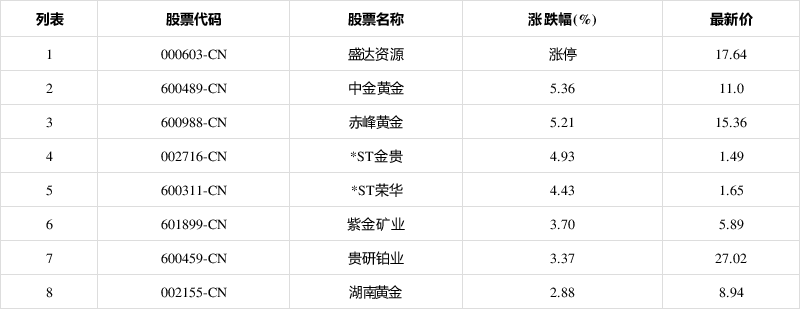 工商贵金属日涨幅多少(中国工商银行贵金属价格行情)