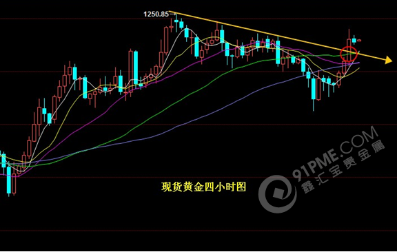 香港贵金属鑫汇宝(鑫汇贵金属出金安全吗)