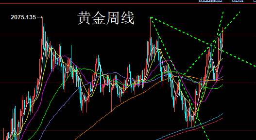 贵金属行情分析体系(贵金属行情分析体系图)