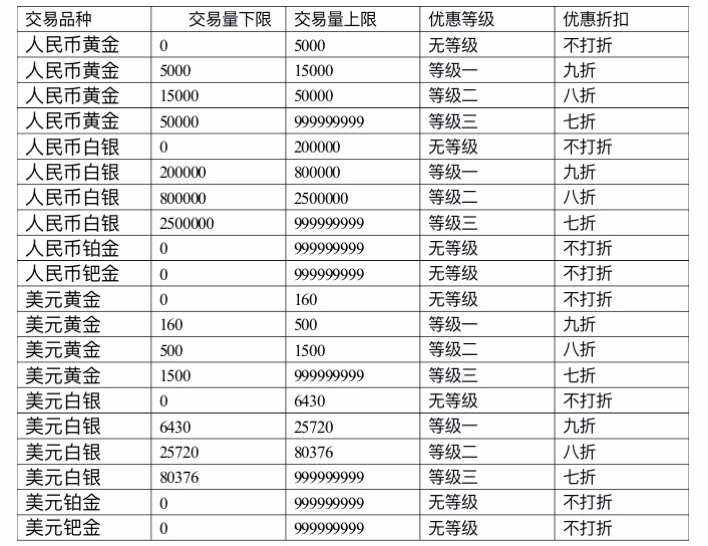 今日贵金属交易时间(今日贵金属交易时间是几点)