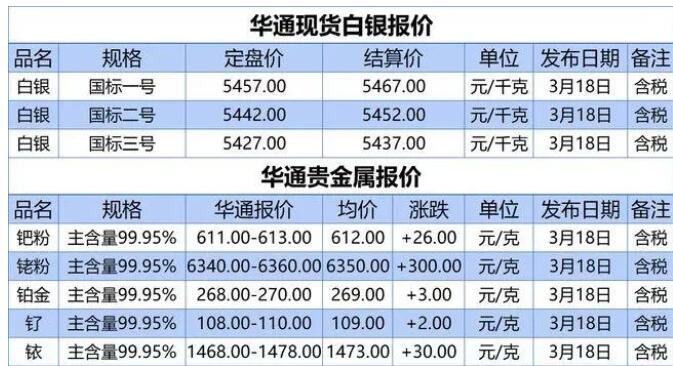 贵金属报价表怎么看(贵金属今日价格怎么看)