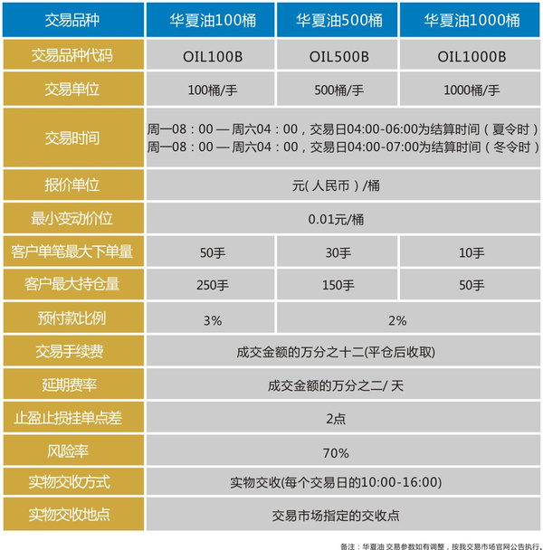 贵金属交易平台网站(贵金属交易平台网站有哪些)