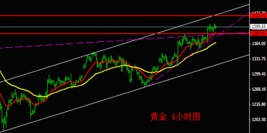 义隆贵金属开户(义隆金融集团有限公司)