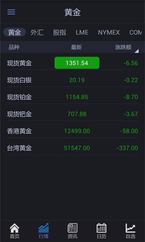贵金属交易行情软件(贵金属交易行情软件有哪些)